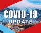 COVID-19 social distancing protocols must be posted by 5 p.m. as confirmed cases keep rising