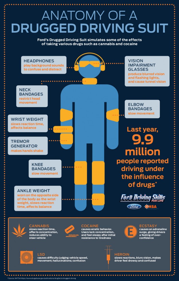 Drugged Driving Suit Infographic_FINAL