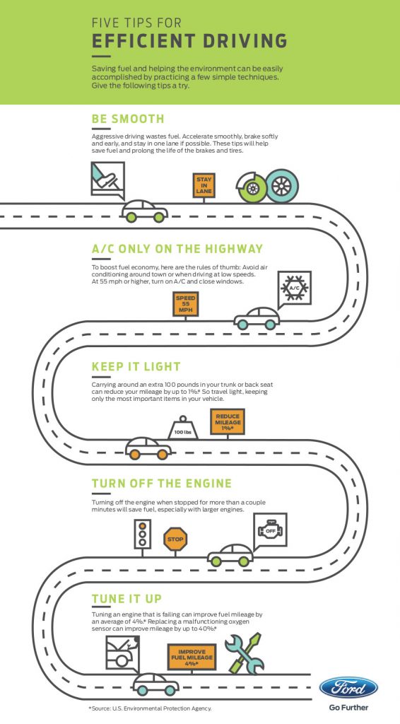 Ford fuel saving infographic
